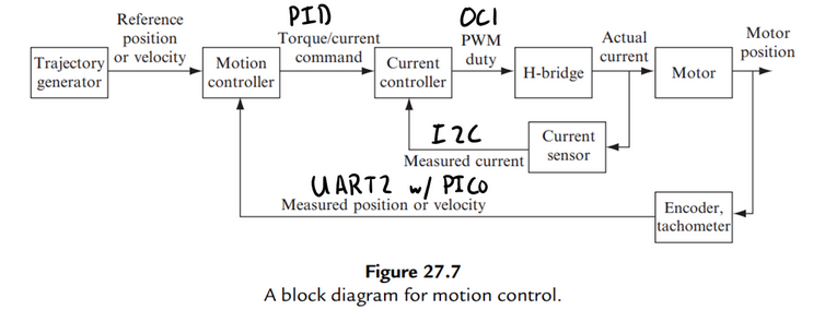 Block Diagram
