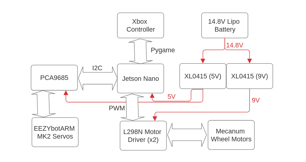 Block Diagram